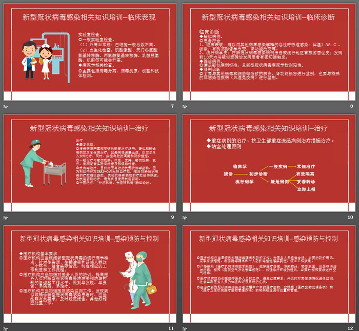 新型冠状病毒肺炎感染相关知识培训PPT