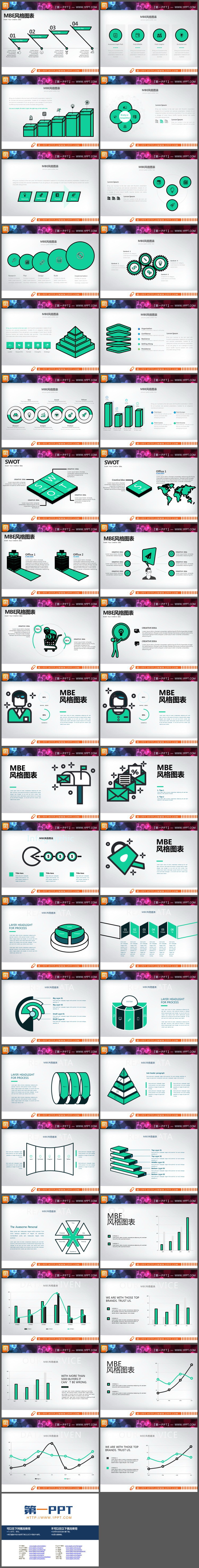 40张绿色MBE风格PPT图表大全