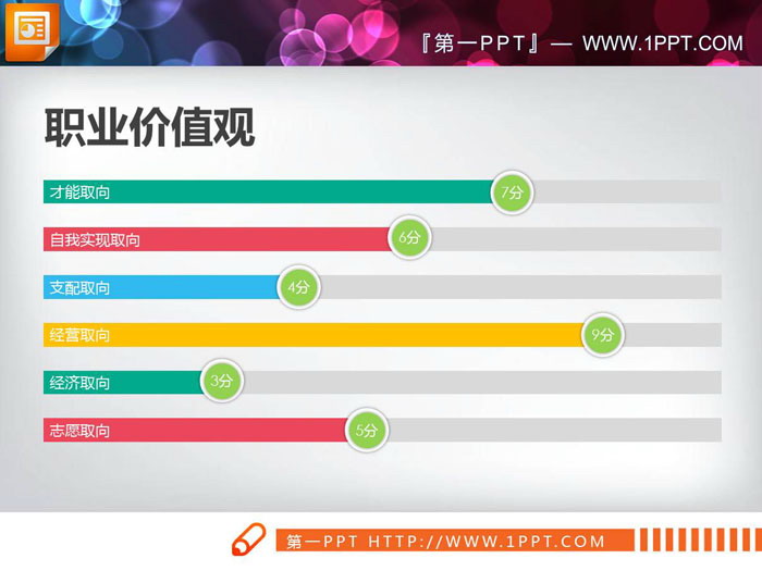 两张彩色扁平化能力评估PPT条形图