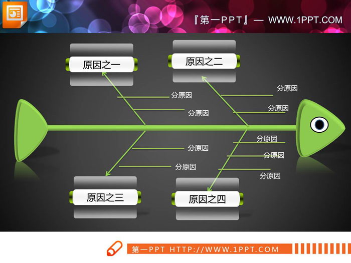 绿色可爱PPT鱼骨图
