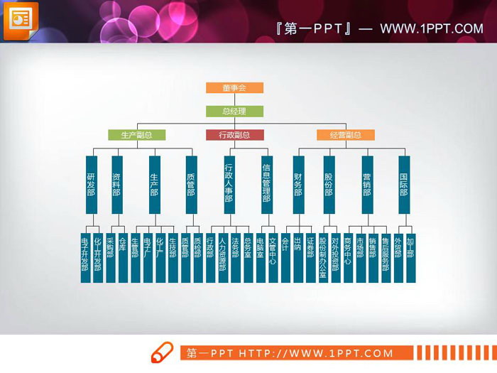 实用彩色公司组织结构图PPT图表