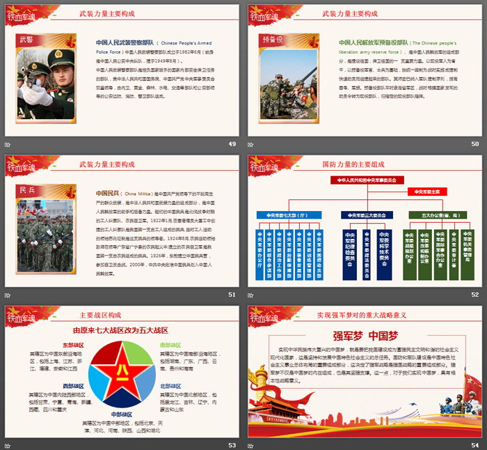 中国人民解放军建军发展历史解读PPT
