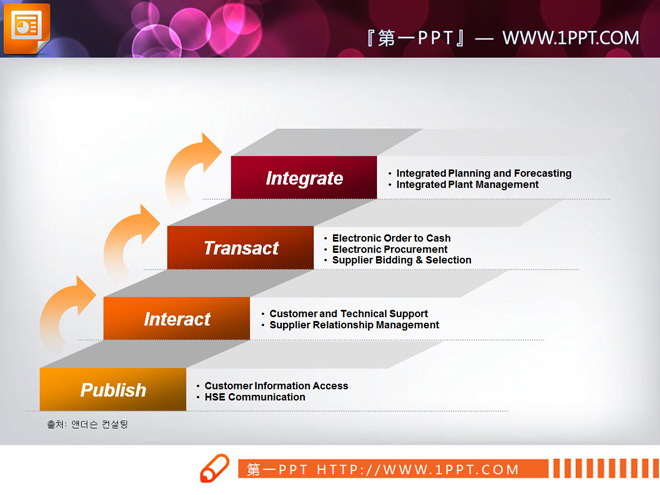 带箭头的和台阶的色彩渐变层级关系PPT图表