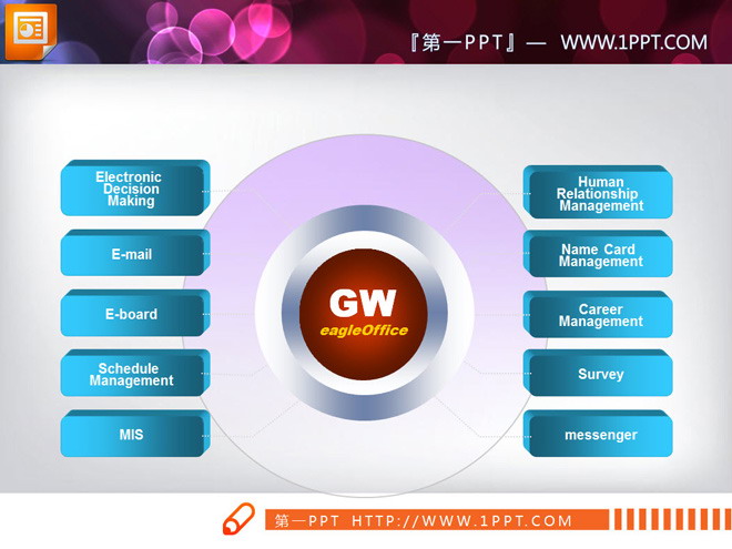 三张彩色扩散聚合关系、并列关系PPT图表