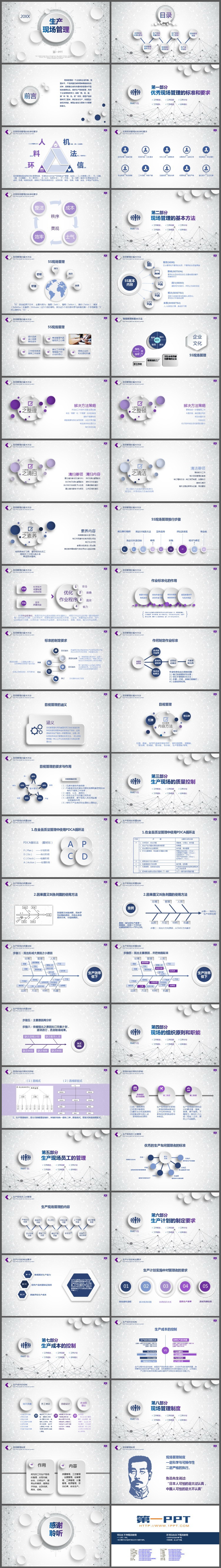 微立体风格生产现场管理PPT下载