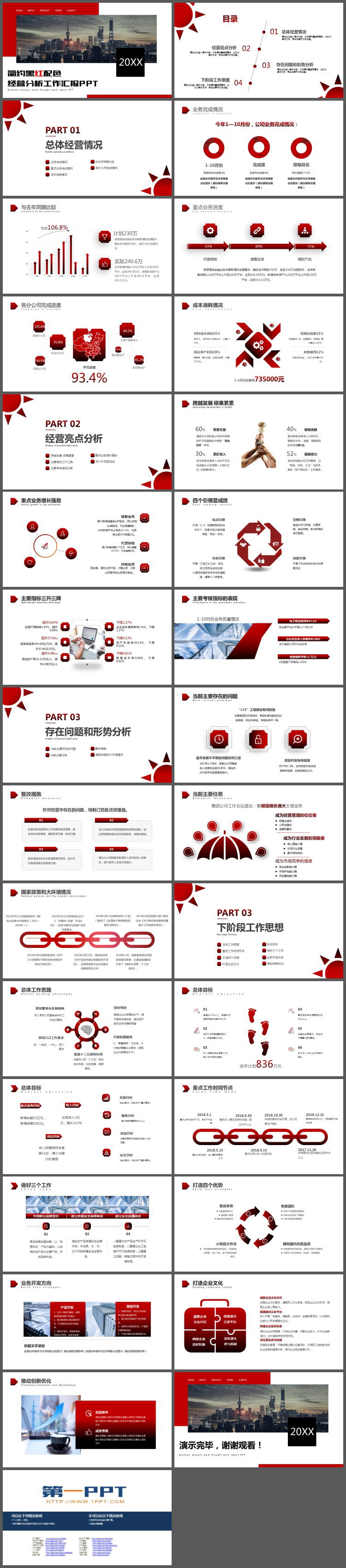 简约红黑配色的经营分析报告PPT模板