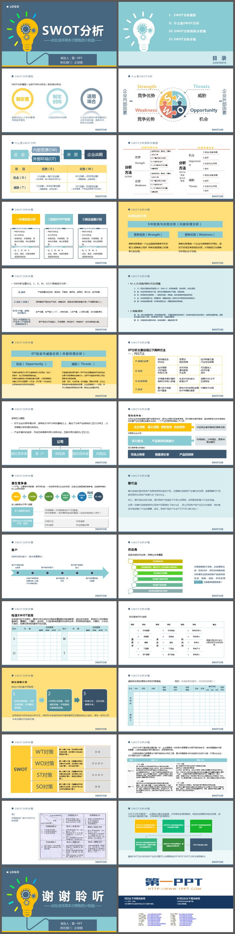 SWOT分析培训PPT下载