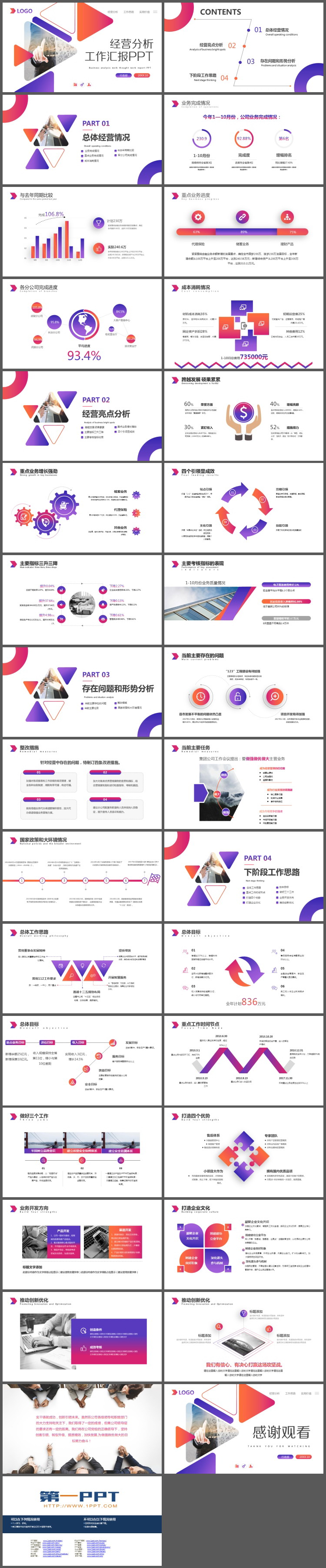 蓝橙渐变多边形背景经营分析报告PPT模板
