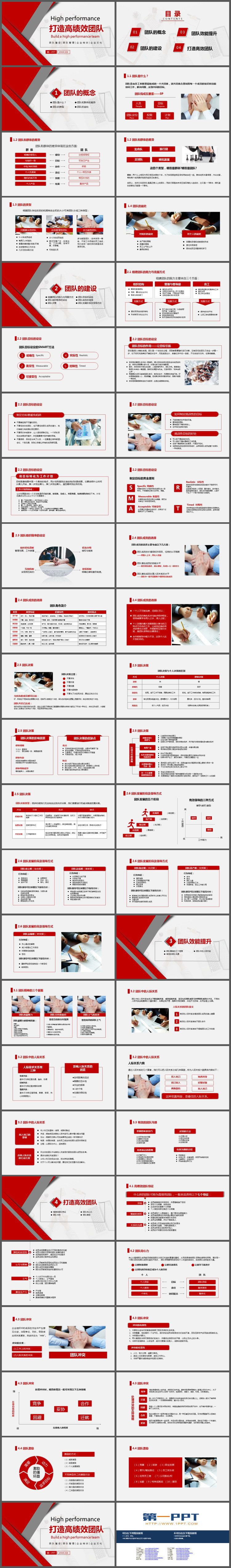打造高绩效团队培训PPT课件