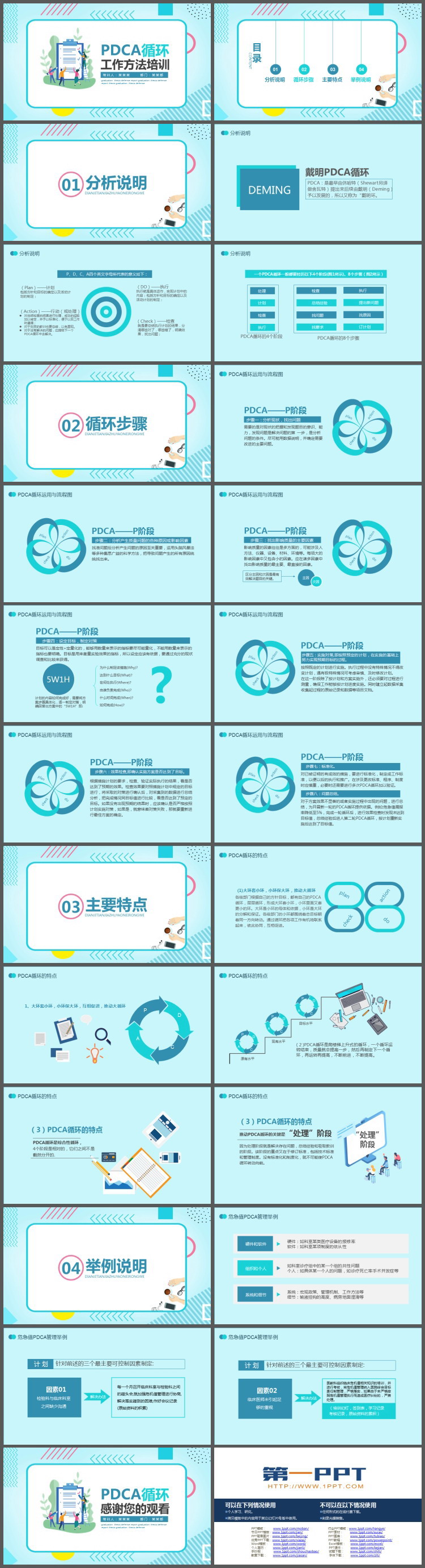 PDCA循环工作方法培训PPT