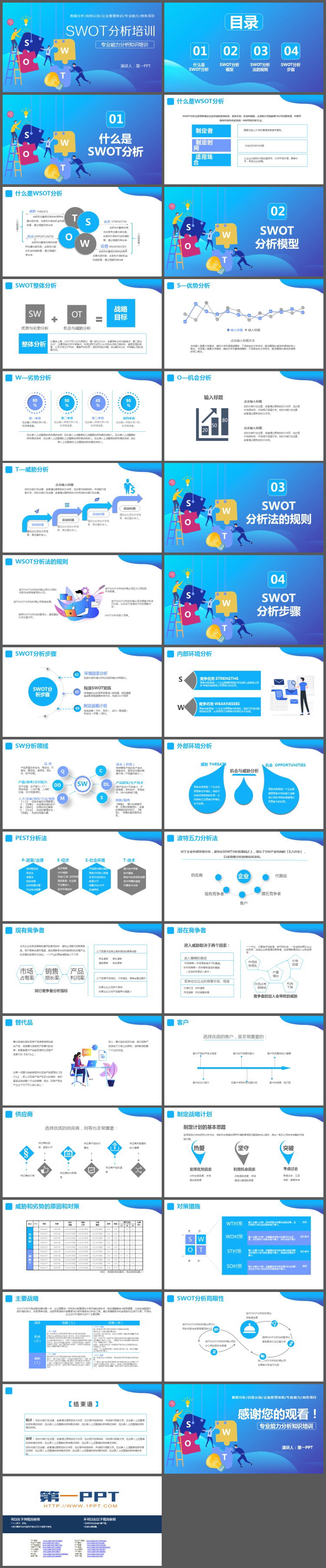 蓝色SWOT分析培训PPT下载