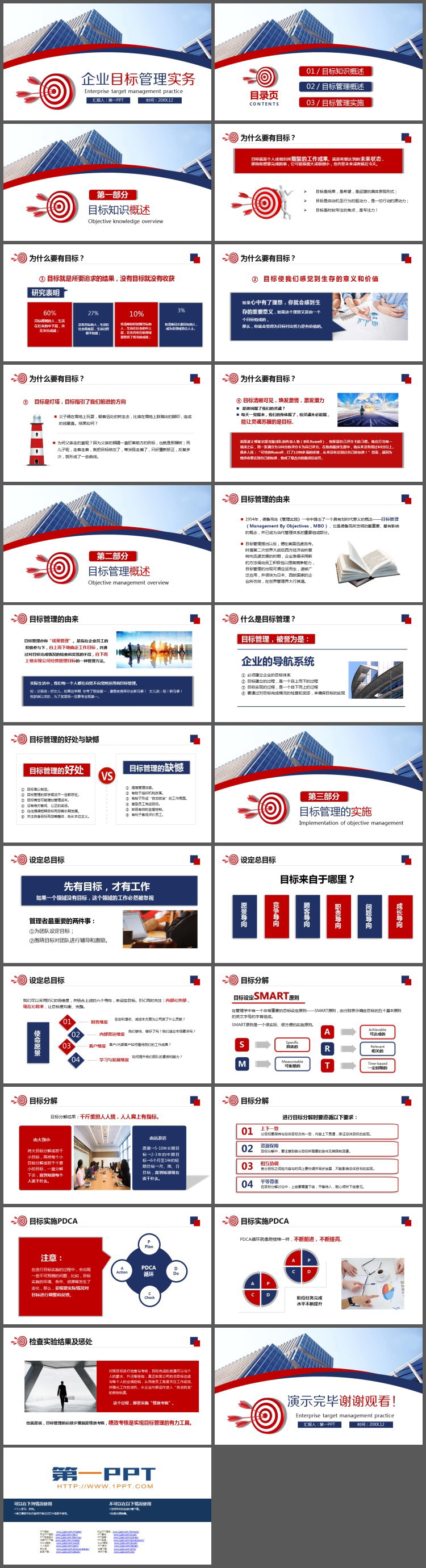 企业目标管理实务PPT下载