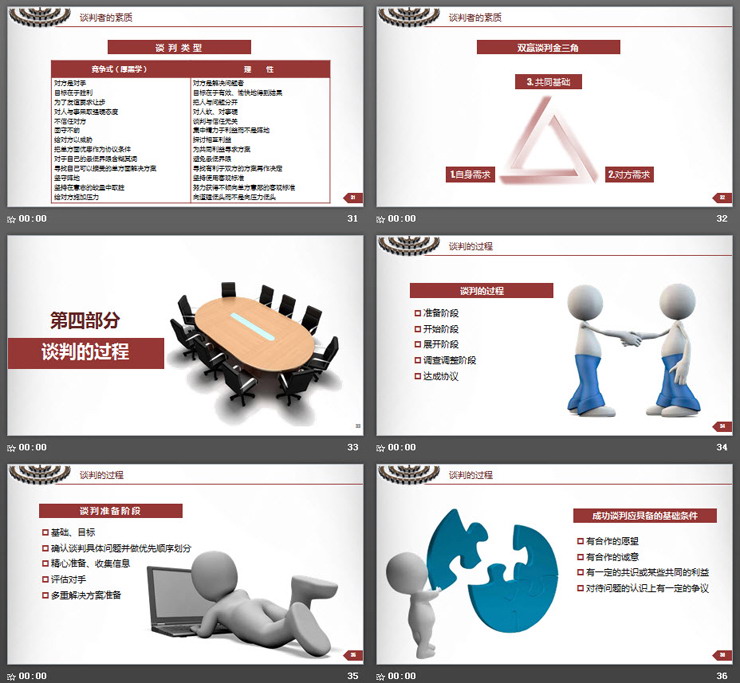 白色小人背景的《商务谈判技巧》培训PPT