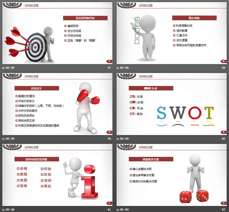白色小人背景的《商务谈判技巧》培训PPT
