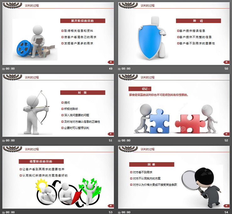 白色小人背景的《商务谈判技巧》培训PPT