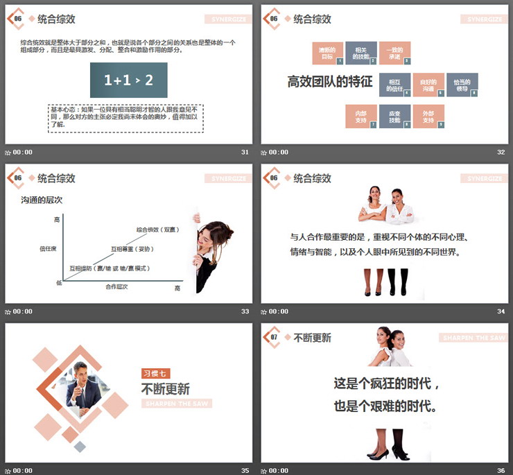 《高效能人士的七种习惯》PPT