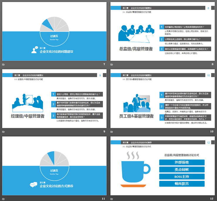企业文化建设之：企业文化讨论PPT