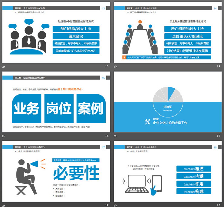 企业文化建设之：企业文化讨论PPT