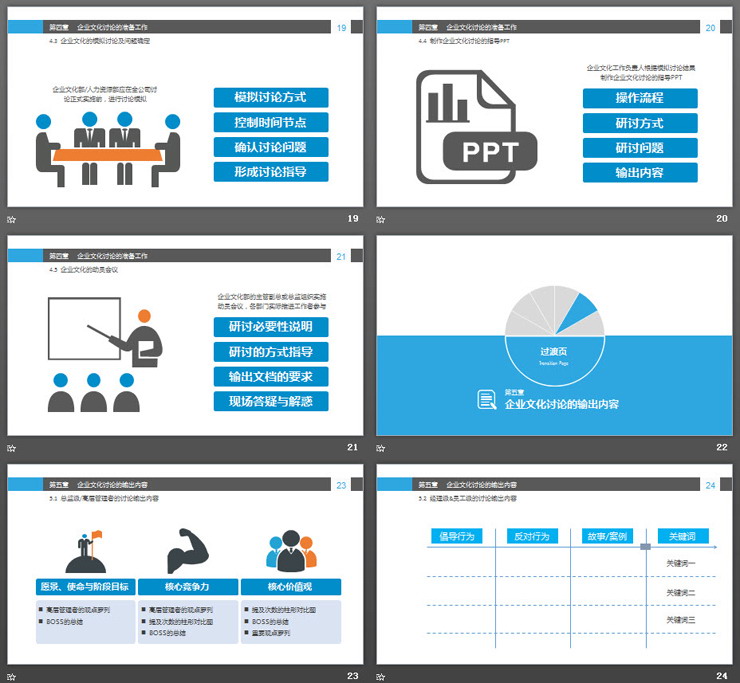 企业文化建设之：企业文化讨论PPT