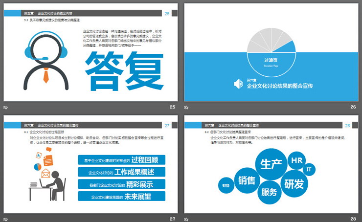 企业文化建设之：企业文化讨论PPT