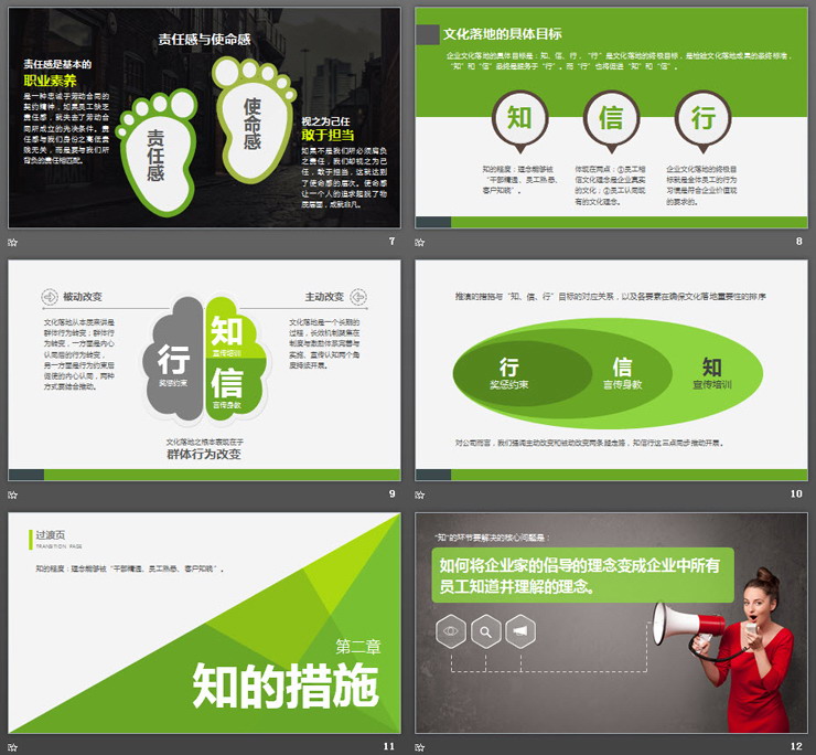 企业文化落地推演PPT