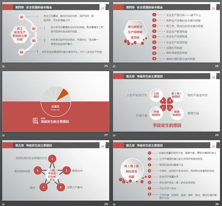 安全生产培训PPT