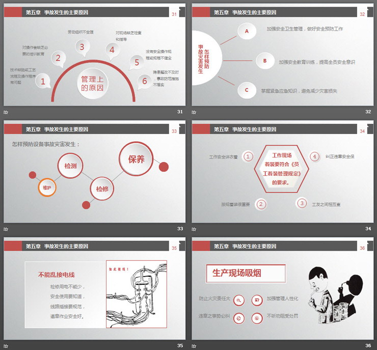 安全生产培训PPT