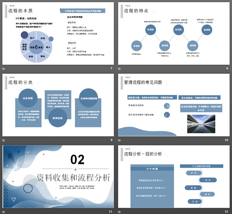 蓝色曲线背景的流程管理培训PPT