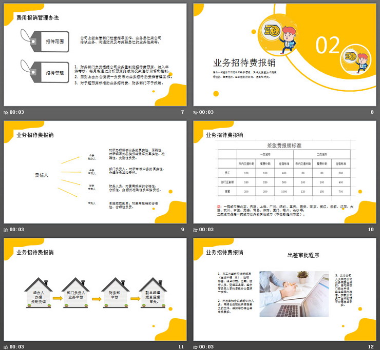 企业公司财务报销流程培训PPT