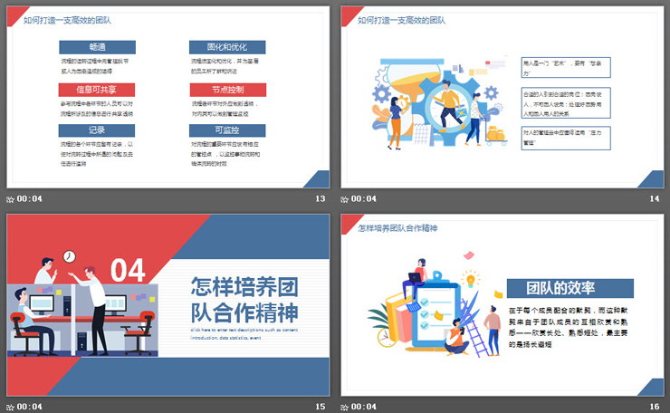 销售团队管理技巧培训PPT