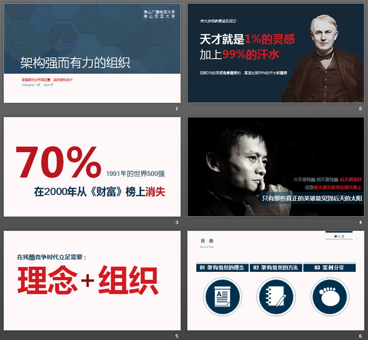 企业公司组织结构设计培训PPT