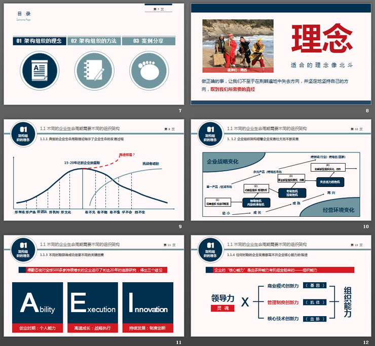 企业公司组织结构设计培训PPT