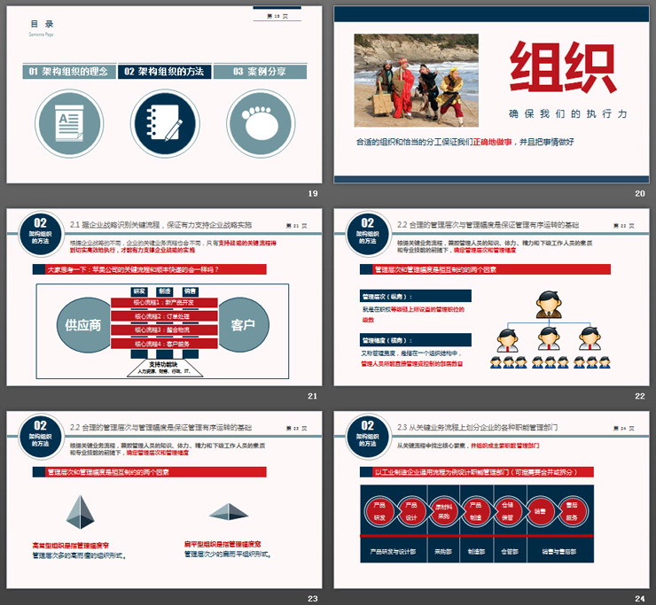 企业公司组织结构设计培训PPT