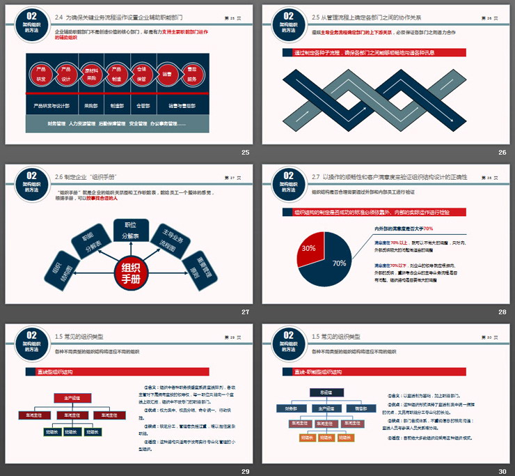 企业公司组织结构设计培训PPT