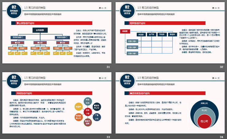 企业公司组织结构设计培训PPT