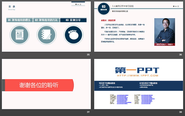 企业公司组织结构设计培训PPT