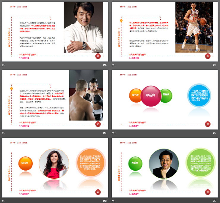 个人品牌建设培训PPT