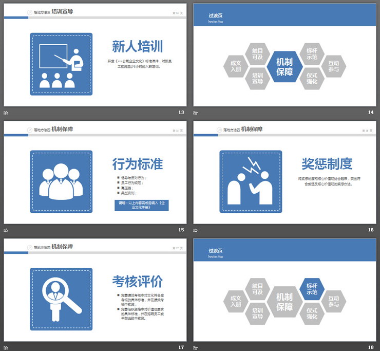 企业文化建设之：企业文化落地培训PPT