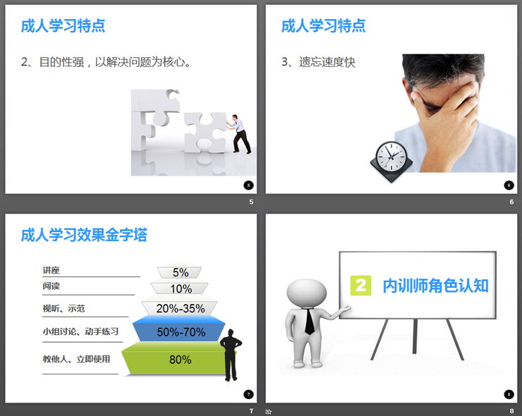 企业内训师培训PPT