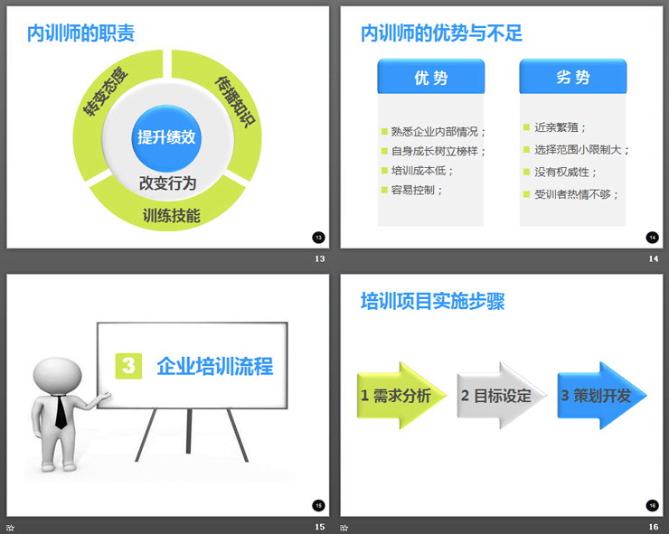 企业内训师培训PPT