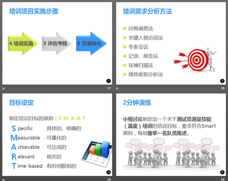 企业内训师培训PPT