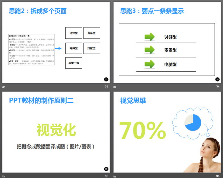企业内训师培训PPT