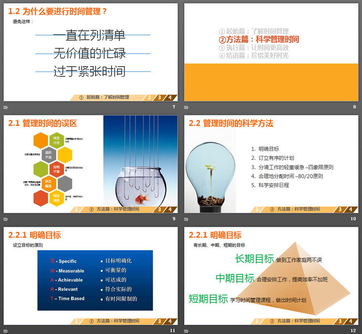 时间管理培训之《让时间变得高效》PPT课件下载