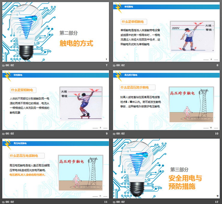 企业安全用电培训PPT课件下载