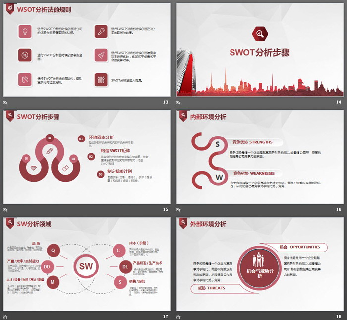 swot分析PPT