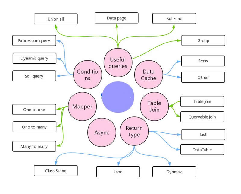 SqlSugar v5.0.0.19-资源站