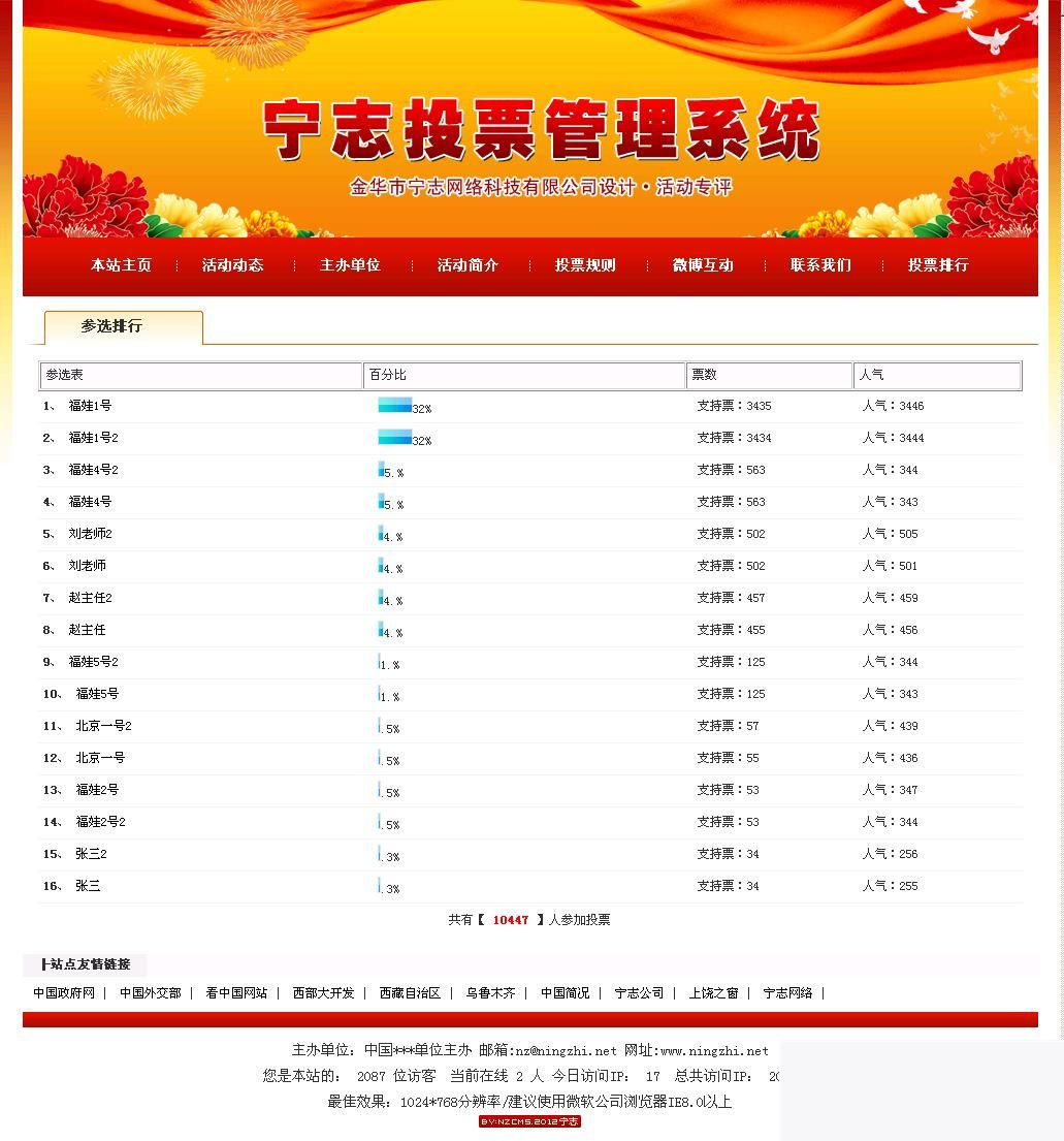 活动投票评选网站管理系统 v2020.4.26-资源站 活动投票评选网站管理系统 v2020.4.26-资源站