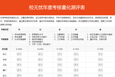 校无忧考核测评系统 v1.1-资源站