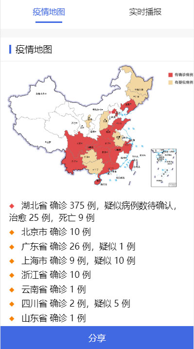 全国新型冠状病毒肺炎(2019-nCoV)疫情实时分布图HTML源码-资源站