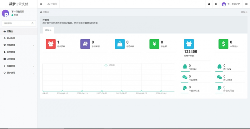 ThinkPHP个人易支付完整100%可运行网站源码-资源站